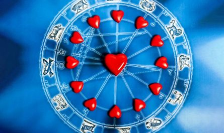 Who is My Life Partner by Astrology