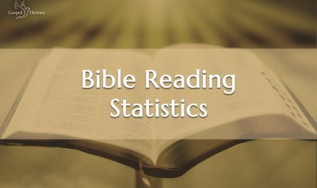 Bible reading statistics